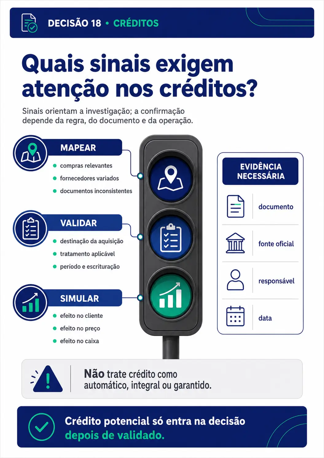 Prévia sobre sinais de atenção nos créditos