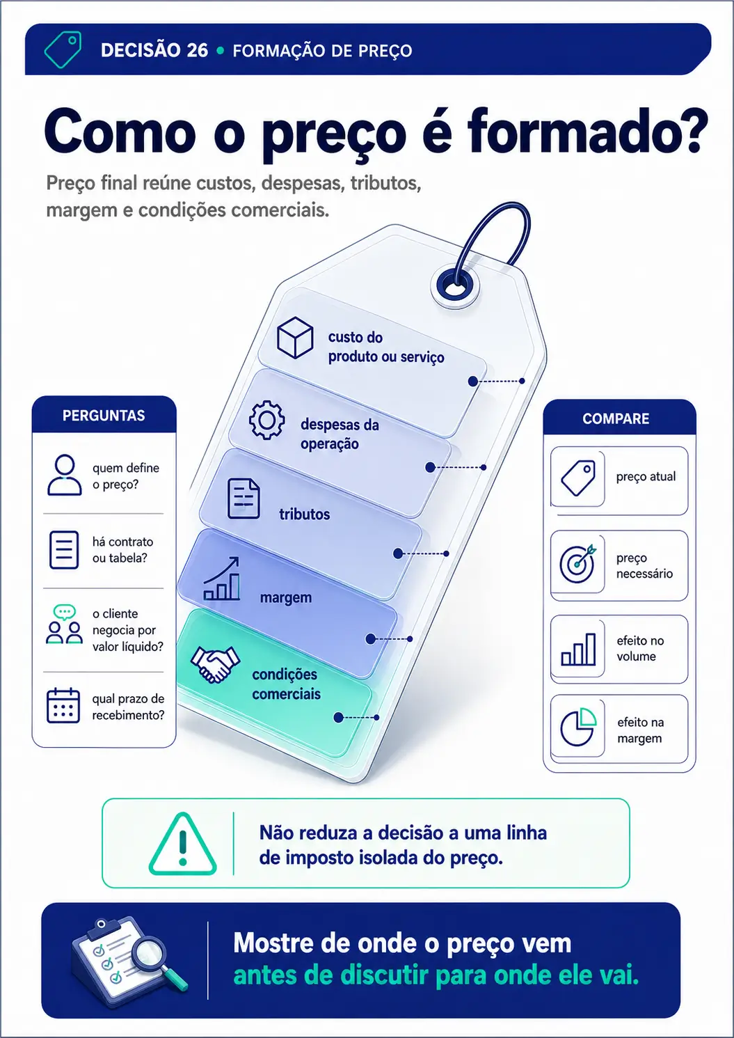 Prévia sobre formação de preço
