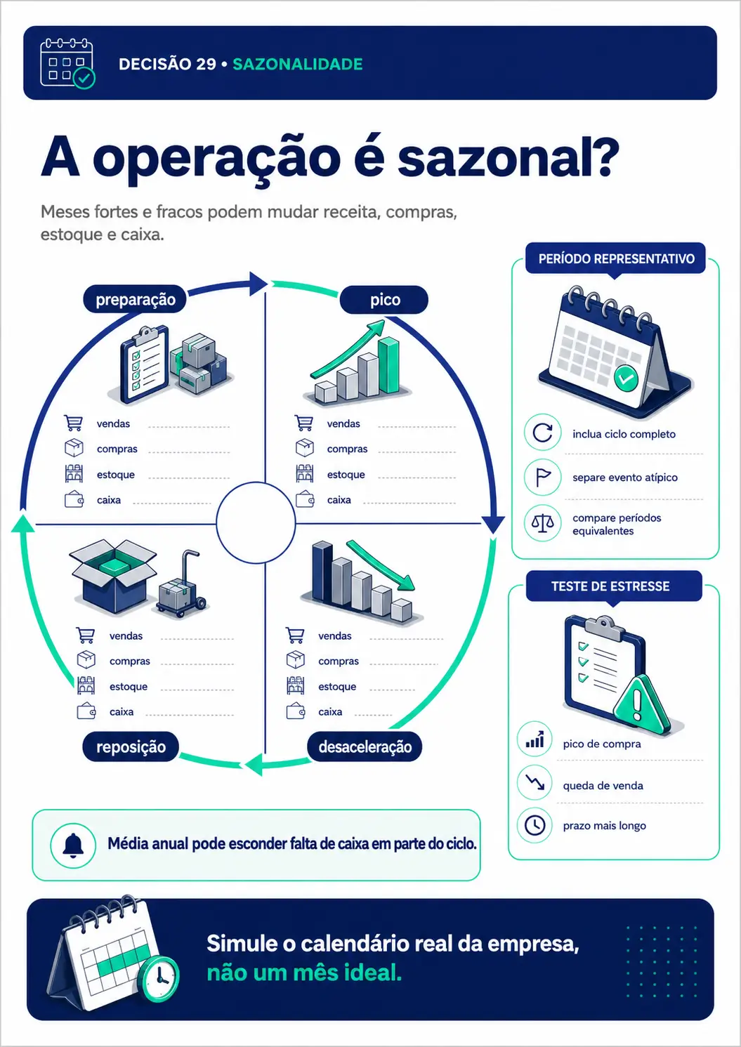 Prévia sobre sazonalidade