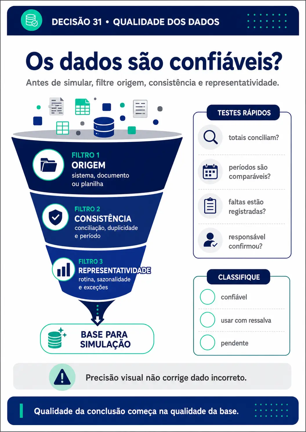 Prévia sobre qualidade dos dados